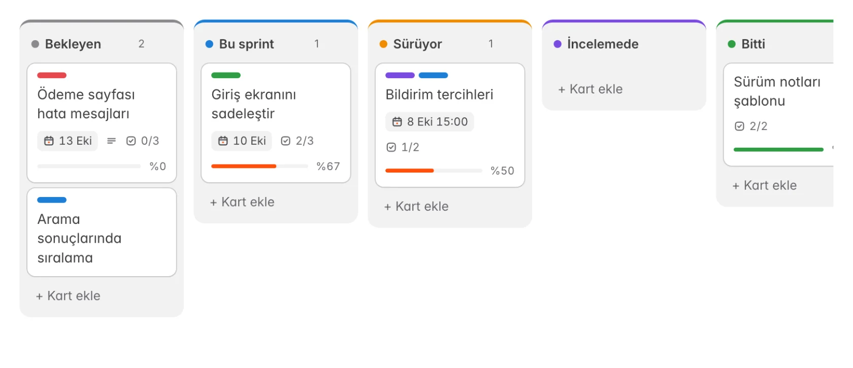 Beş sütunlu, her sütununda kartlar olan bir sprint panosu