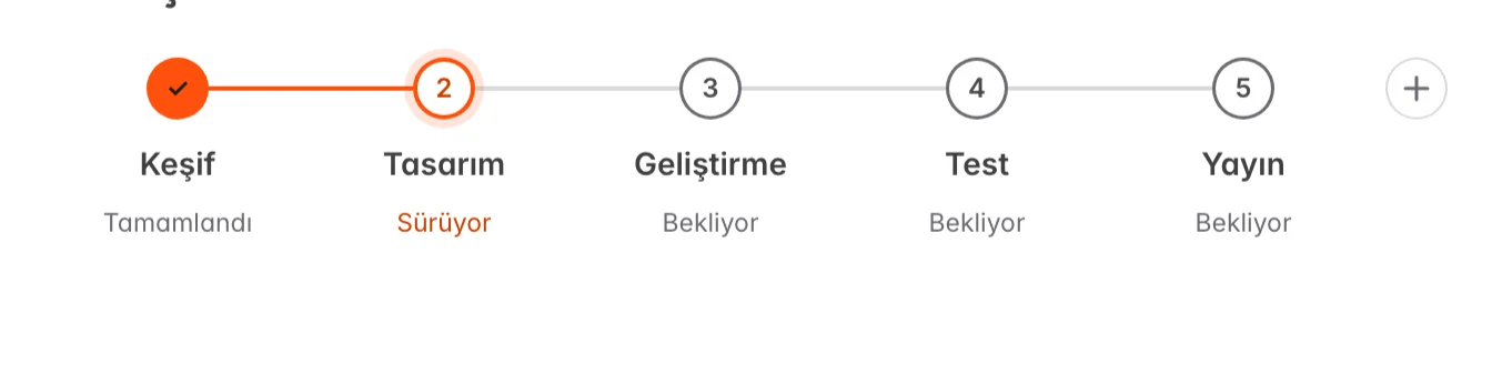Dört adımlı bir süreç: ikisi tamamlandı, biri sürüyor, biri bekliyor