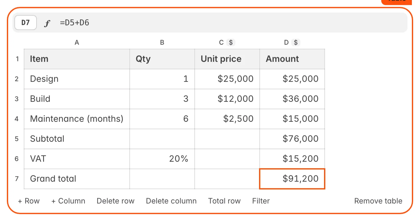 A quotation table with a formula bar showing =D5+D6 and currency-formatted columns