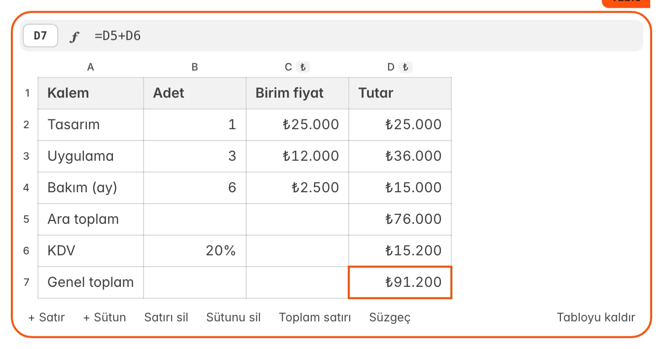 Formül çubuğunda =D5+D6 görünen, sütunları para birimi biçiminde bir teklif tablosu