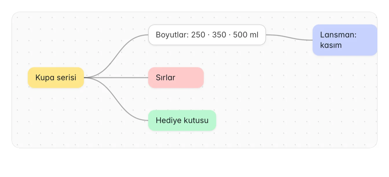 Birbirine bağlı, farklı renklerde beş yapışkan notun bulunduğu bir beyaz tahta